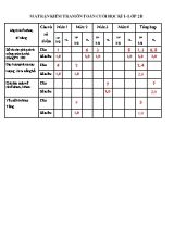 Đề khảo sát chất lượng giữa học kì II Toán lớp 2 - Năm học 2016-2017 - Trường Tiểu học Lương Tài